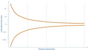 cone-of-uncertainty[1]